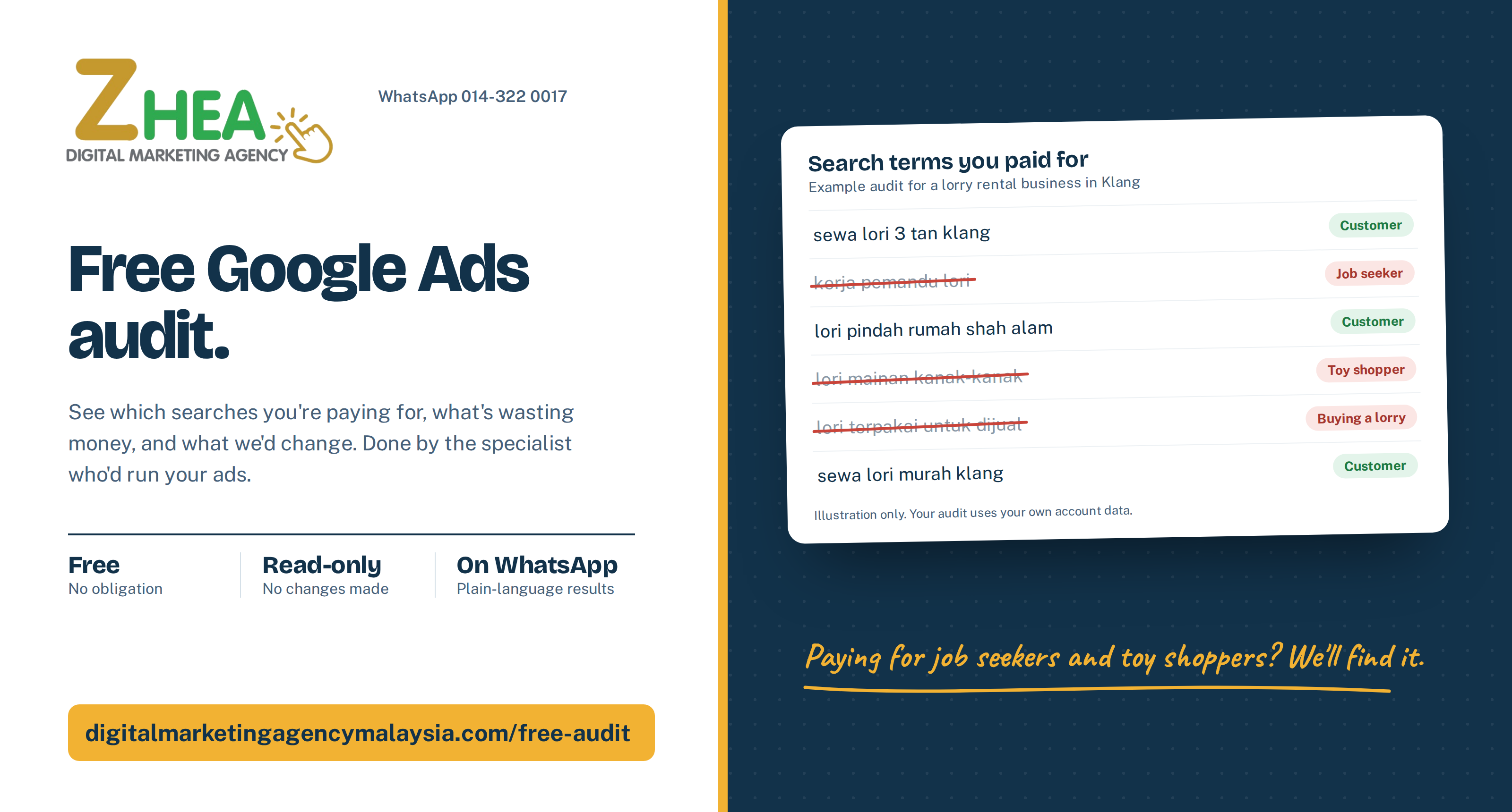 Free Google Ads audit example: search terms a lorry rental business paid for, with job seeker and toy shopper searches marked as wasted spend