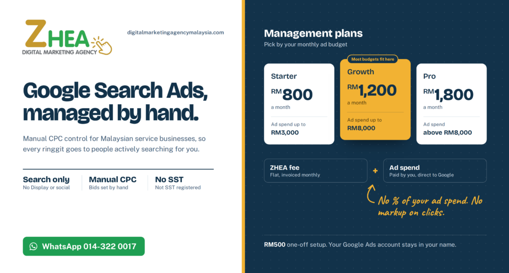 ZHEA Google Search Ads management plans: Starter RM800, Growth RM1,200 and Pro RM1,800 a month, with ad spend paid directly to Google.